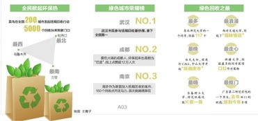 雙11全國數(shù)百萬人參與快遞紙箱回收 武漢摘得 綠色城市 第一